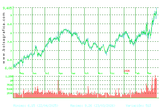 MELIA HOTELS. Pulsa para 2 a&ntilde;os