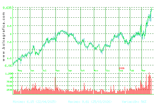 MELIA HOTELS. Pulsa para 2 a&ntilde;os