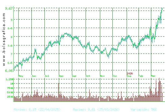 MELIA HOTELS. Pulsa para 2 a&ntilde;os