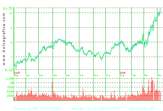MELIA HOTELS. Pulsa para 2 a&ntilde;os