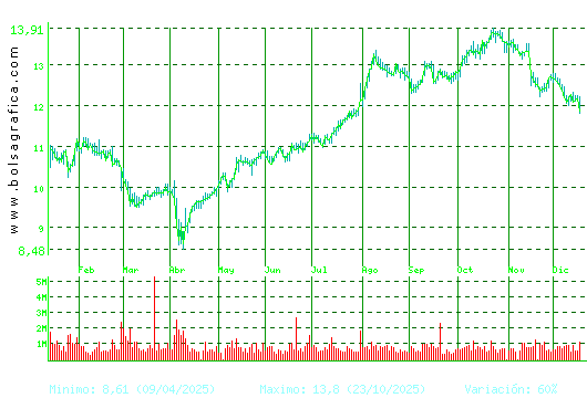 MERLIN. Pulsa para 2 a&ntilde;os