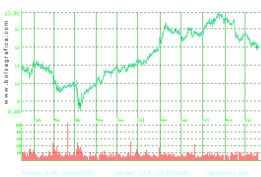 MERLIN. Pulsa para 2 a&ntilde;os