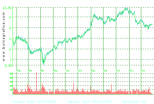 MERLIN. Pulsa para 2 a&ntilde;os