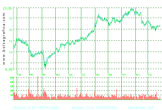 MERLIN. Pulsa para 2 a&ntilde;os