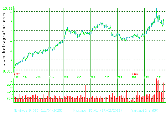 MERLIN. Pulsa para 2 a&ntilde;os