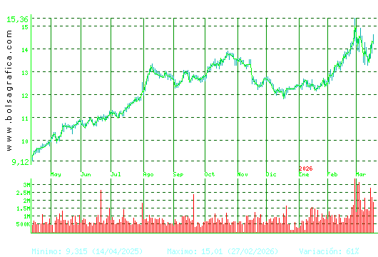 MERLIN. Pulsa para 2 a&ntilde;os