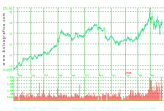 MERLIN. Pulsa para 2 a&ntilde;os
