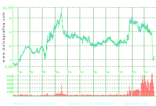 METROVACESA. Pulsa para 2 a&ntilde;os