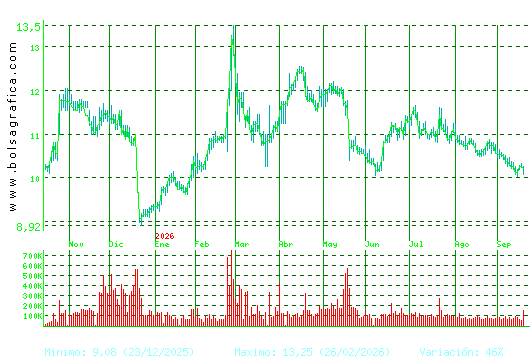 METROVACESA. Pulsa para 2 a&ntilde;os