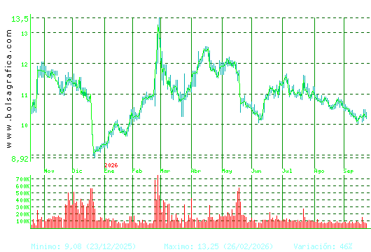 METROVACESA. Pulsa para 2 a&ntilde;os