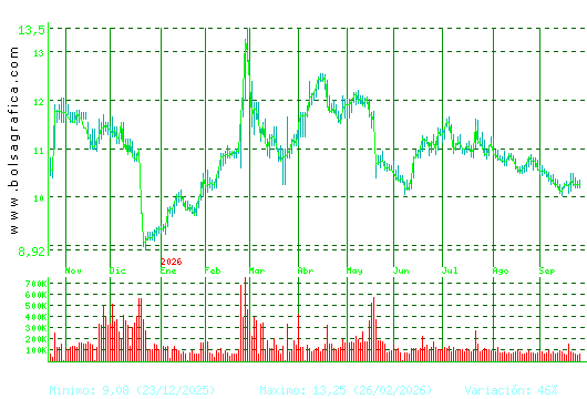 METROVACESA. Pulsa para 2 a&ntilde;os