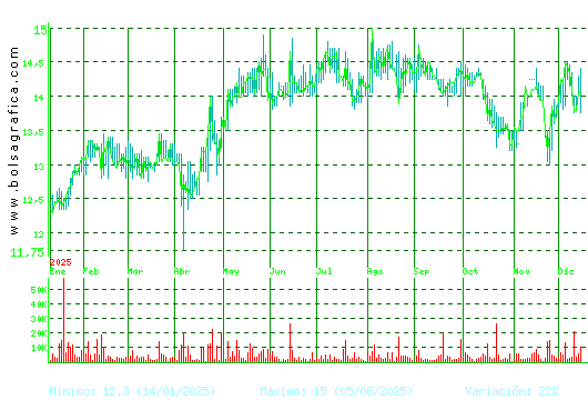 MIQUEL COST.. Pulsa para 2 a&ntilde;os