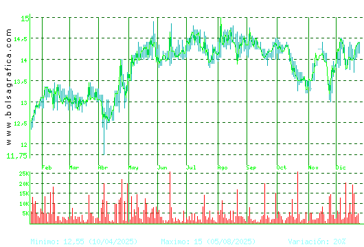 MIQUEL COST.. Pulsa para 2 a&ntilde;os