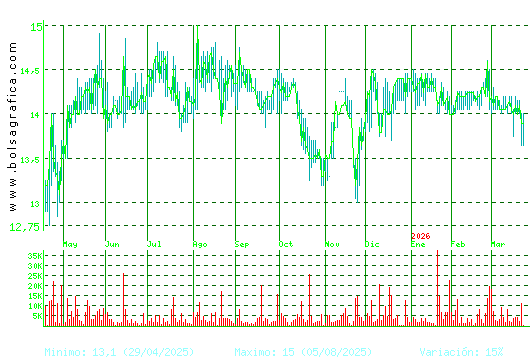 MIQUEL COST.. Pulsa para 2 a&ntilde;os