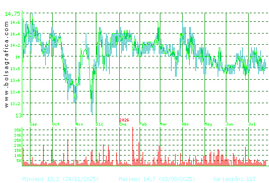 MIQUEL COST.. Pulsa para 2 a&ntilde;os