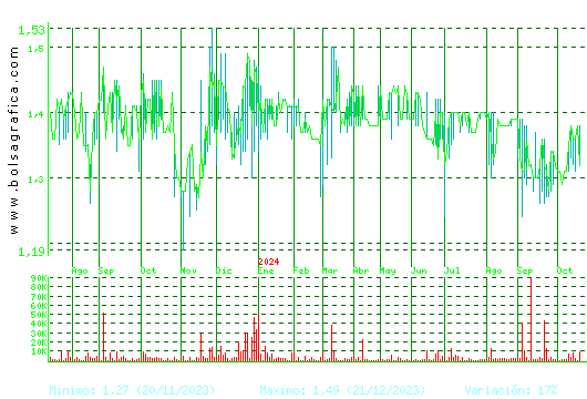 MONTEBALITO. Pulsa para 2 años