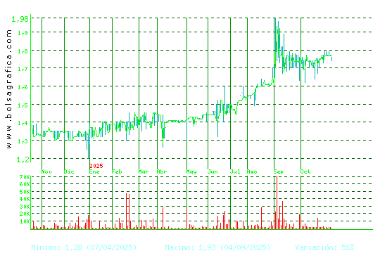 MONTEBALITO. Pulsa para 2 años