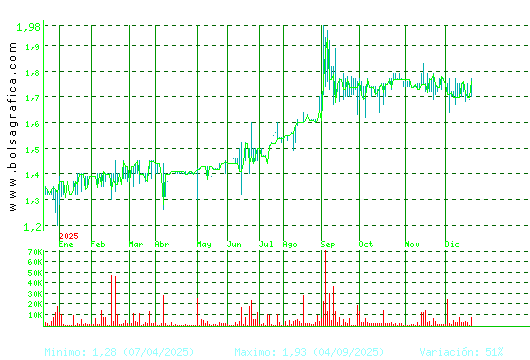 MONTEBALITO. Pulsa para 2 a&ntilde;os