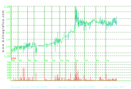 MONTEBALITO. Pulsa para 2 a&ntilde;os