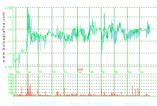 MONTEBALITO. Pulsa para 2 a&ntilde;os