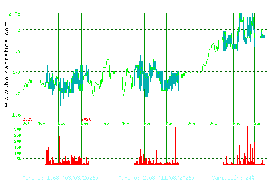 MONTEBALITO. Pulsa para 2 a&ntilde;os