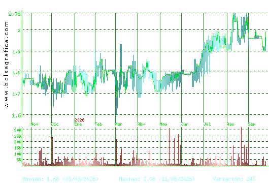 MONTEBALITO. Pulsa para 2 a&ntilde;os