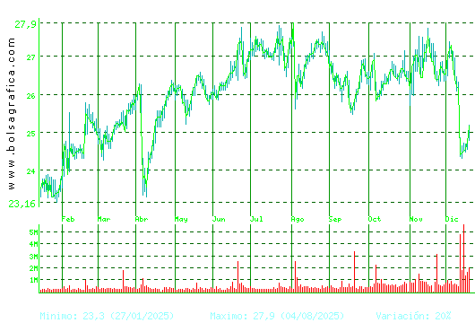 NATURGY. Pulsa para 2 a&ntilde;os