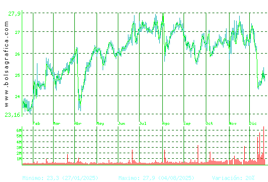NATURGY. Pulsa para 2 a&ntilde;os