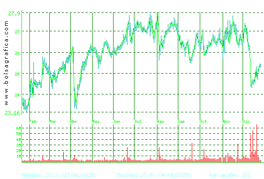 NATURGY. Pulsa para 2 a&ntilde;os