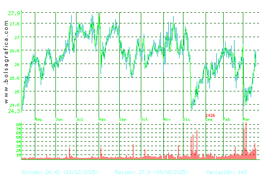 NATURGY. Pulsa para 2 a&ntilde;os