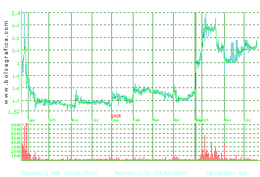 NATURHOUSE. Pulsa para 2 a&ntilde;os