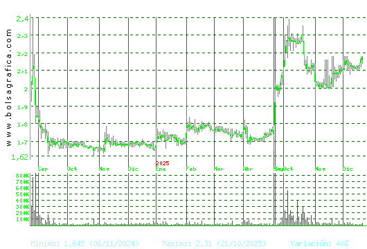 NATURHOUSE. Pulsa para 2 a&ntilde;os