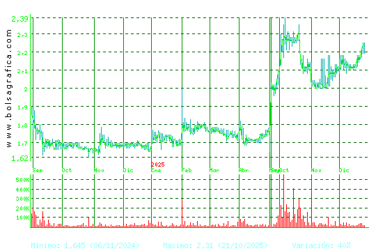 NATURHOUSE. Pulsa para 2 a&ntilde;os