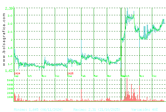 NATURHOUSE. Pulsa para 2 a&ntilde;os
