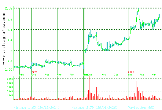 NATURHOUSE. Pulsa para 2 a&ntilde;os