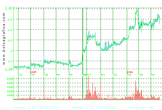 NATURHOUSE. Pulsa para 2 a&ntilde;os