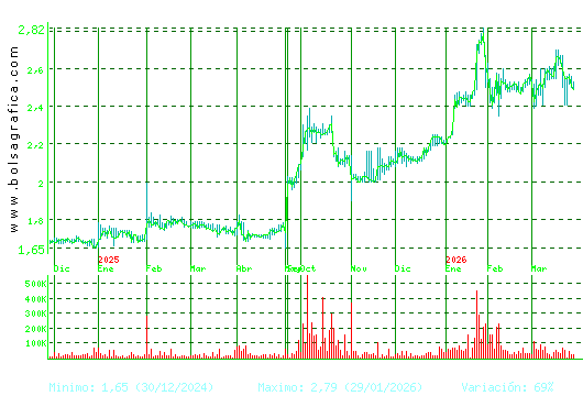NATURHOUSE. Pulsa para 2 a&ntilde;os
