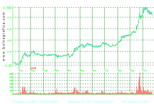 NUEVA EXPR TEXTIL. Pulsa para 2 años