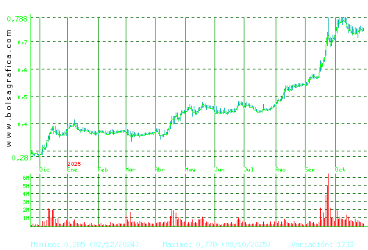 NUEVA EXPR TEXTIL. Pulsa para 2 años