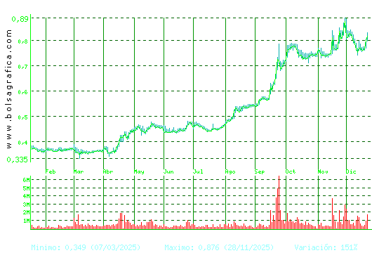 NUEVA EXPR TEXTIL. Pulsa para 2 a&ntilde;os