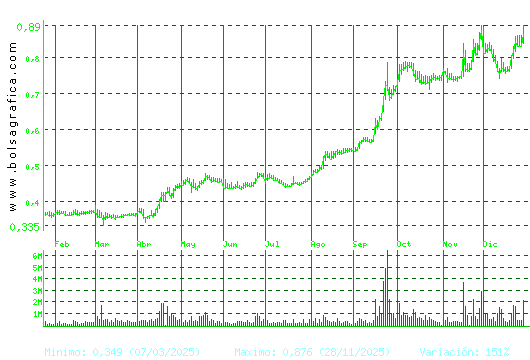 NUEVA EXPR TEXTIL. Pulsa para 2 a&ntilde;os
