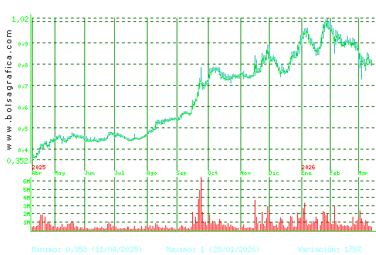 NUEVA EXPR TEXTIL. Pulsa para 2 a&ntilde;os