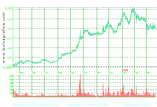 NUEVA EXPR TEXTIL. Pulsa para 2 a&ntilde;os
