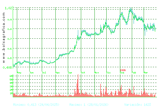 NUEVA EXPR TEXTIL. Pulsa para 2 a&ntilde;os