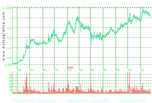 NUEVA EXPR TEXTIL. Pulsa para 2 a&ntilde;os