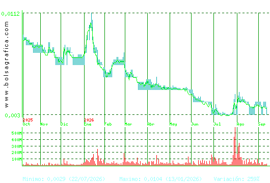 NYESA. Pulsa para 2 a&ntilde;os