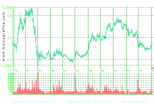 OHLA. Pulsa para 2 a&ntilde;os