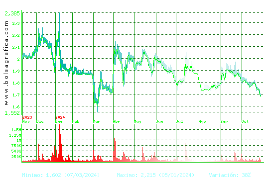 ORYZON GENOMICS. Pulsa para 2 años