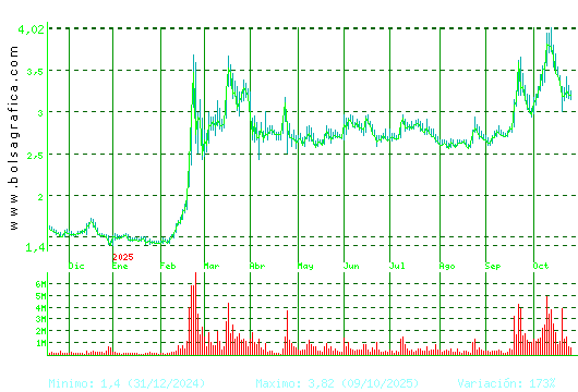 ORYZON GENOMICS. Pulsa para 2 años