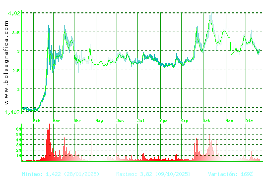 ORYZON GENOMICS. Pulsa para 2 a&ntilde;os
